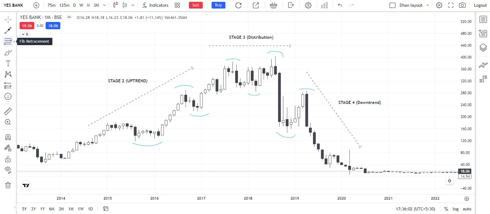 yes bank share price prediction 2025